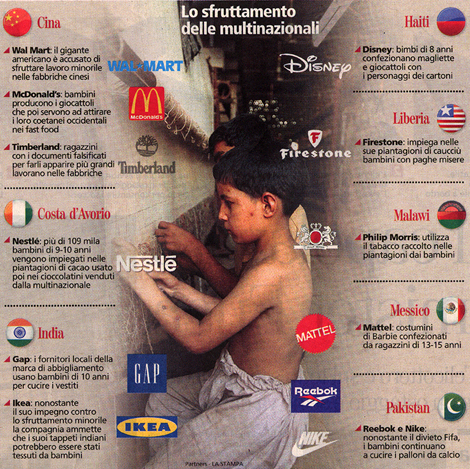 Lo sfruttamento di minori da parte delle multinazionali