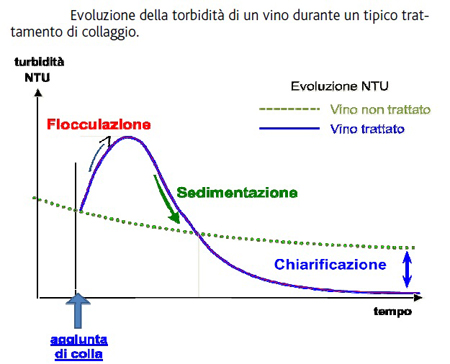 Collaggio vini - Fonte LAFFORT INFO num.86 (Gennaio - Febbraio 2013)