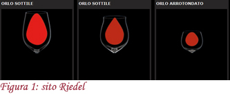 Figura 1 sito Riedel