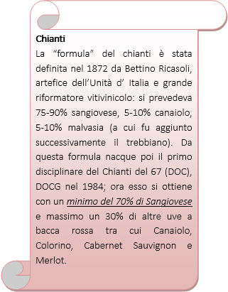 Formula del Chianti del Barone Ricasoli