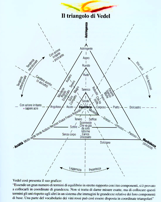 Il triangolo di Vedel