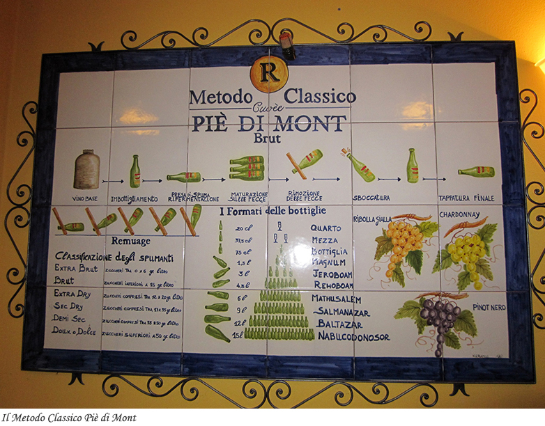 Cartello Metodo Classico Piè di Mont