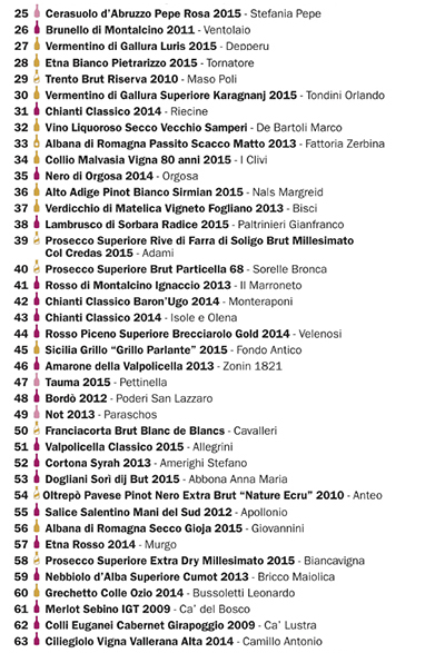 I 100 vini da bere subito 2