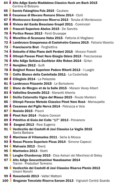 I 100 vini da bere subito 3