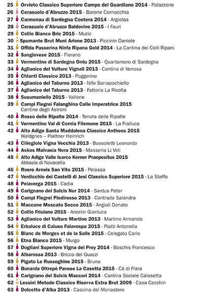 I 100 vini da comprare 2