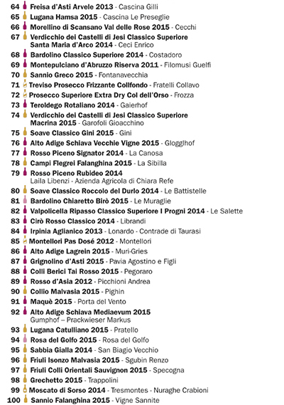 I 100 vini da comprare 3