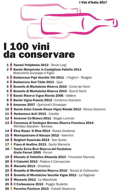 I 100 vini da conservare 1