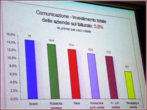 Enotria - Slide sulla comunicazione