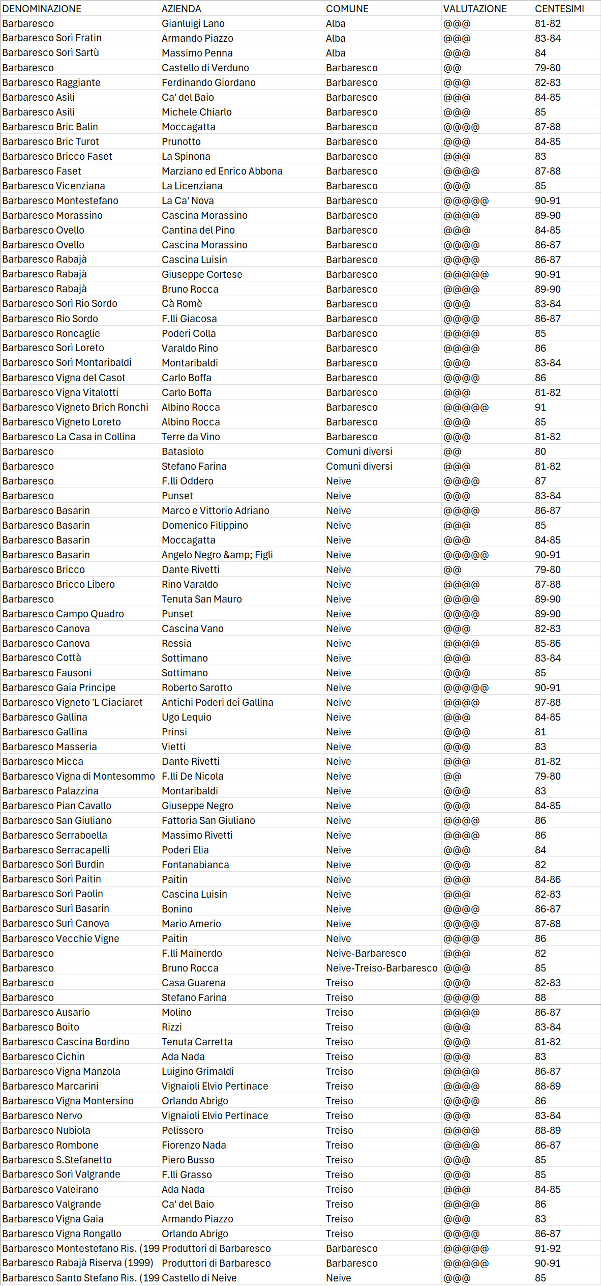 Alba Wines Exhibition 2004 - Barbaresco