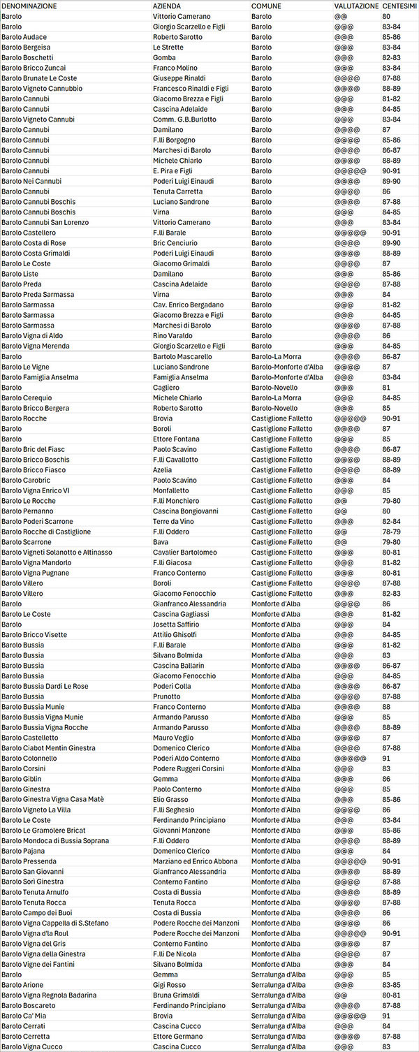 Alba Wines Exhibition 2004 - Barolo
