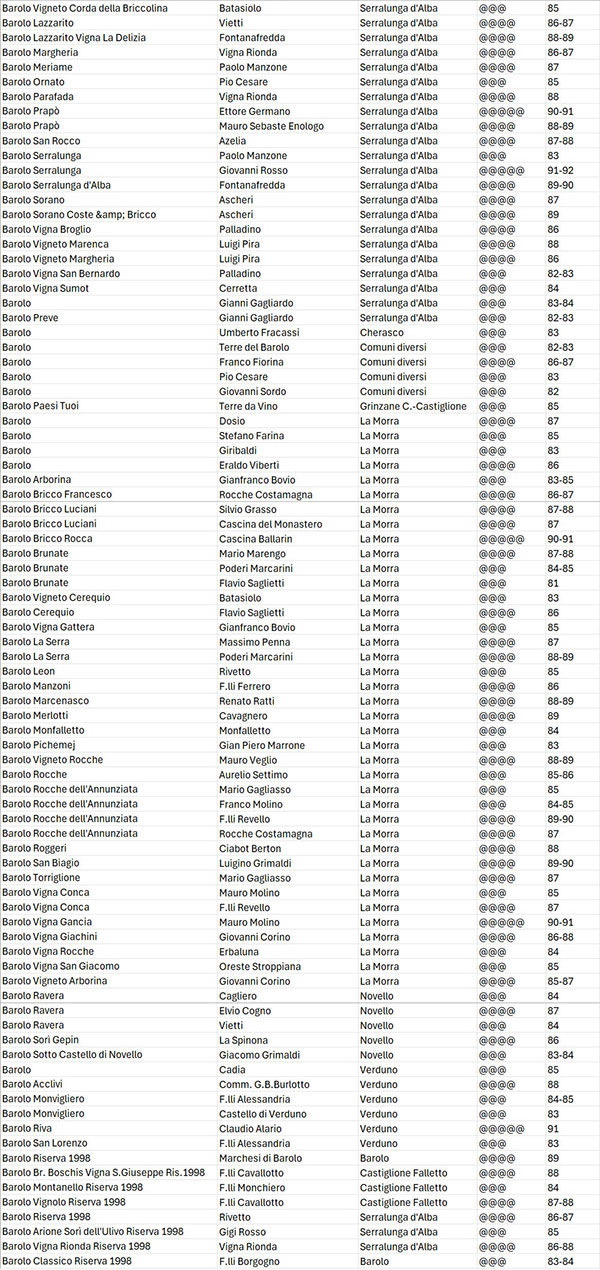 Alba Wines Exhibition 2004 - Barolo2