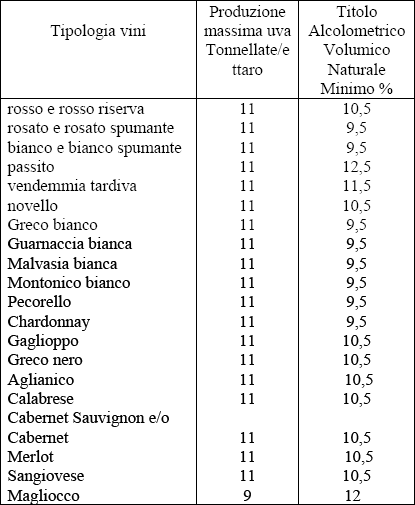 Resei vini Terre di Cosenza Sottozona Donnici