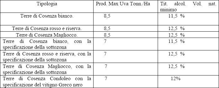 Rese in vigna vini Terre di Cosenza Sottozona Donnici