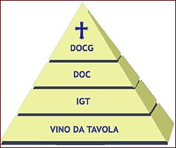 Piramide Doc