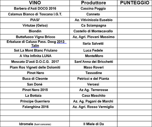 Lista vini in concorso