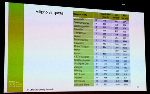 Le diverse altitudini dei vigneti