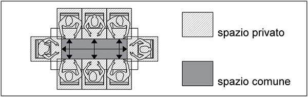 Spazi a tavola