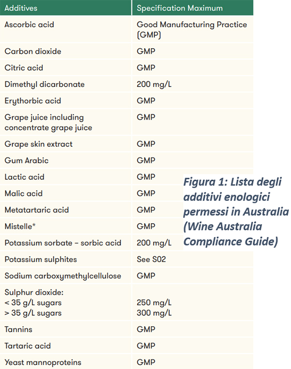 additivi nel vino australiano